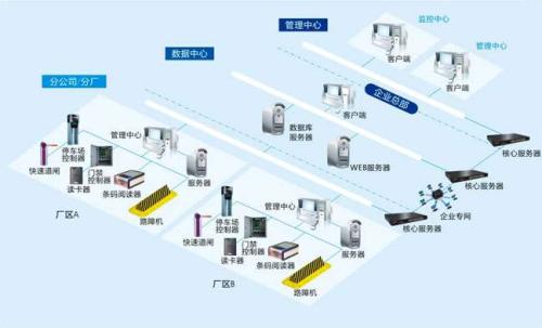 叙永县食堂收费管理系统七号