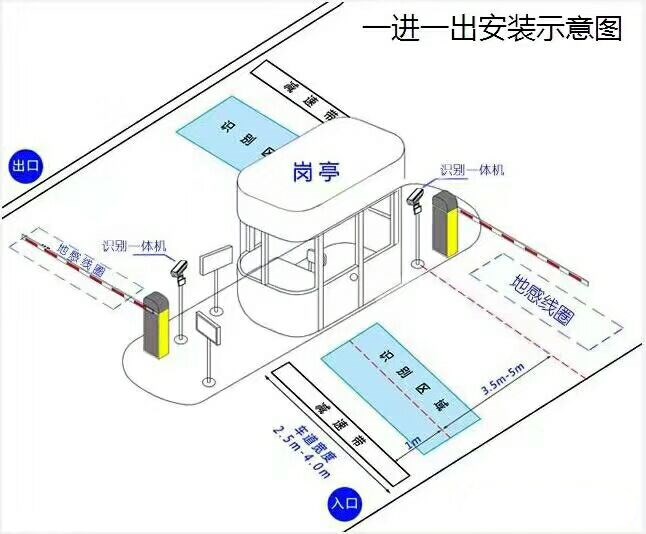 叙永县标准车牌识别系统安装图