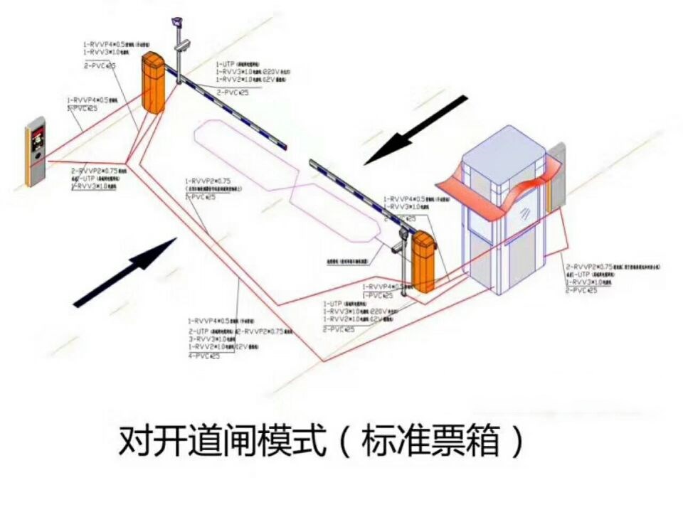 叙永县对开道闸单通道收费系统