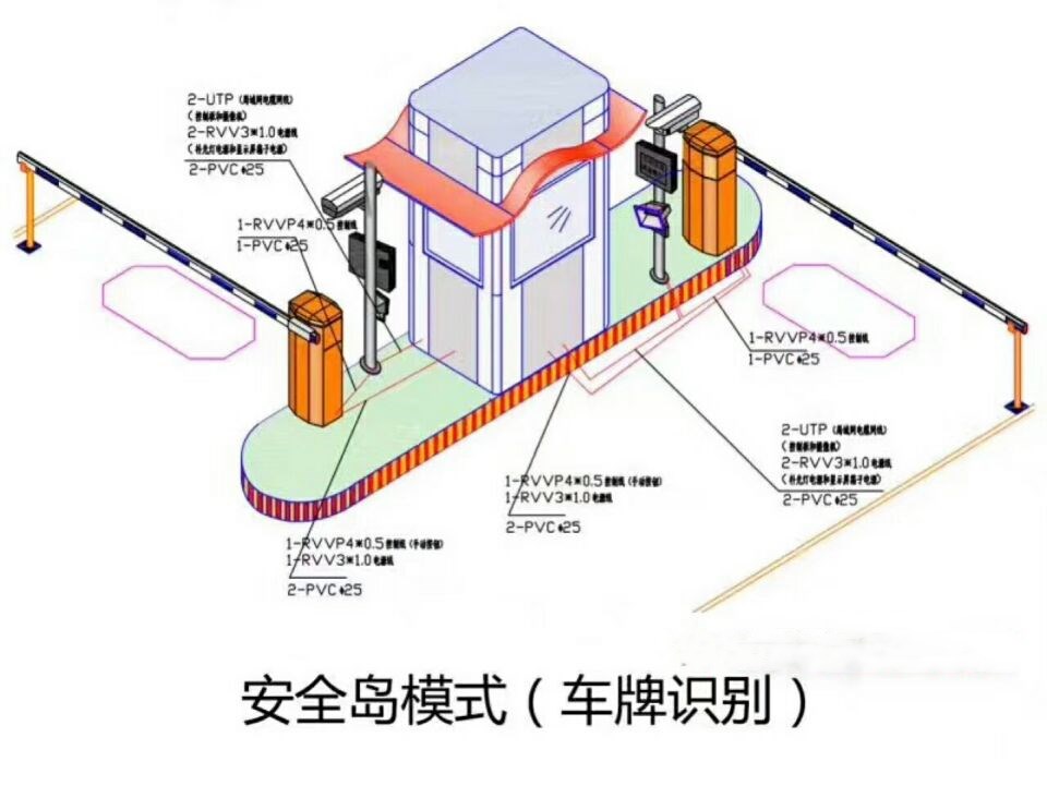 叙永县双通道带岗亭车牌识别