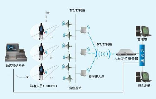 叙永县人员定位系统一号