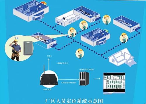 叙永县人员定位系统四号