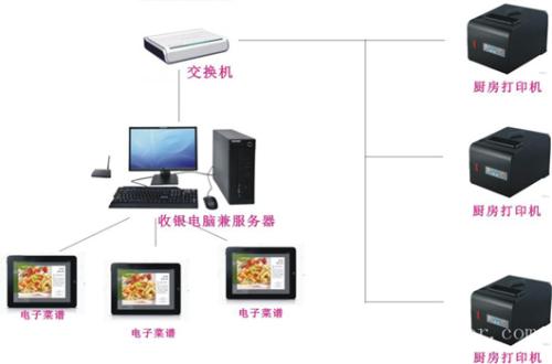 叙永县收银系统六号