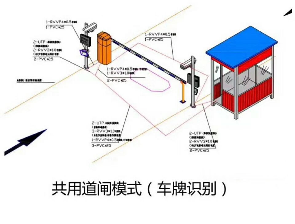 叙永县单通道车牌识别系统施工