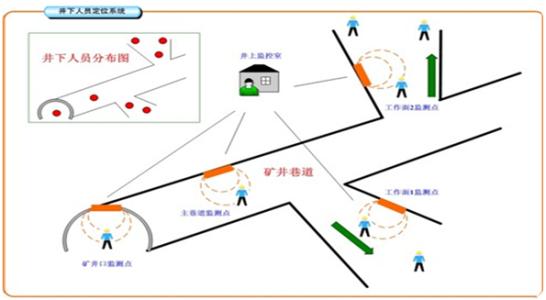 叙永县人员定位系统七号